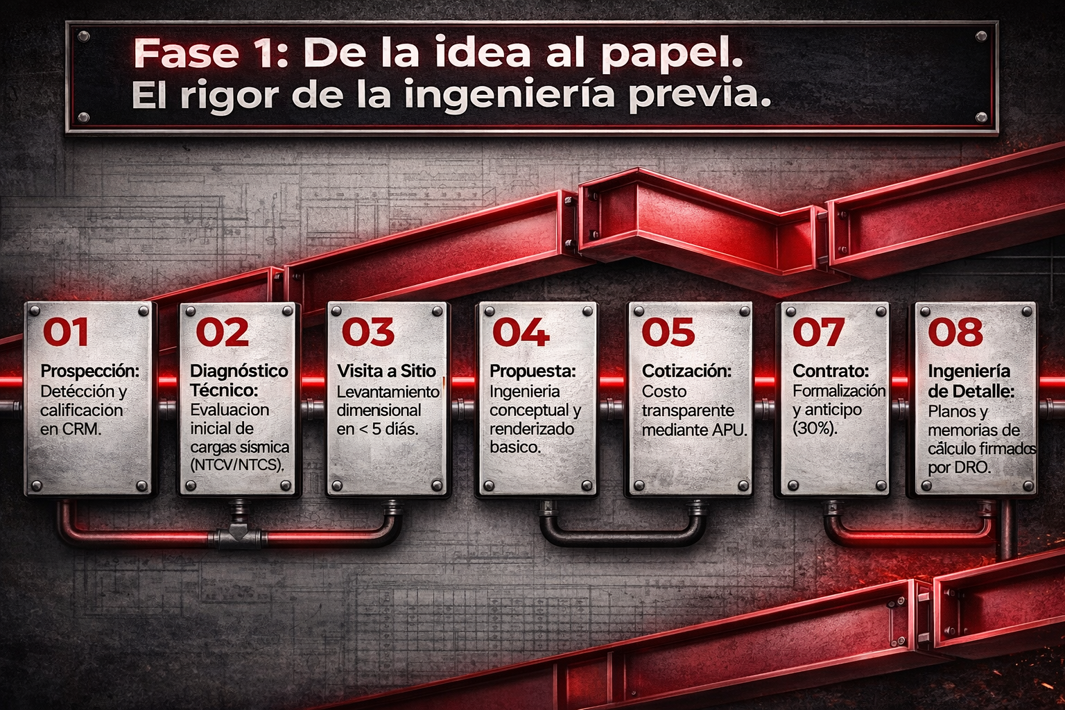 Fase 1: De la idea al papel